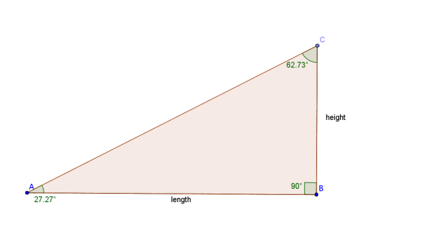 The angles of a right triangle add up to two right angles.