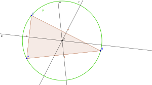 Almost magically, the circle through the vertices had its center at the intersection of the perpendicular bisectors.